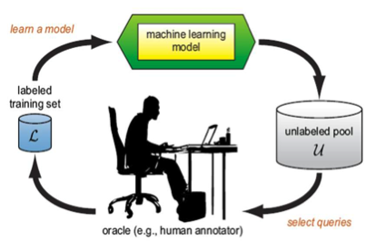 active learning